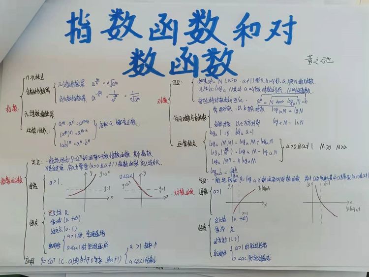 高中特色作业之“探索生活中的数学”